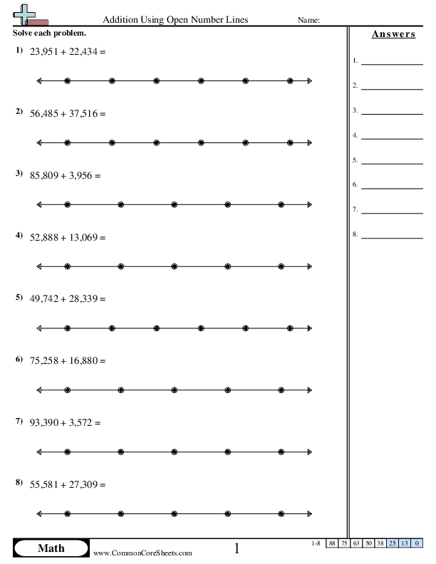 4.nbt.4 Worksheets - Addition Using an Open Numberline worksheet